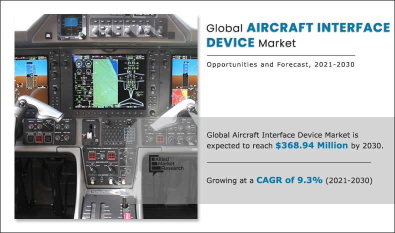Aircraft-Interface-Device-Market-2021-2030