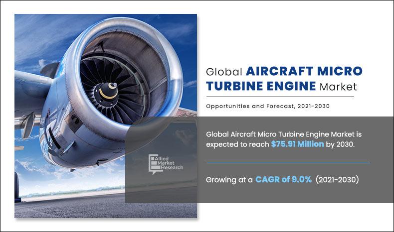 Aircraft-Micro-Turbine-Engine-Market	