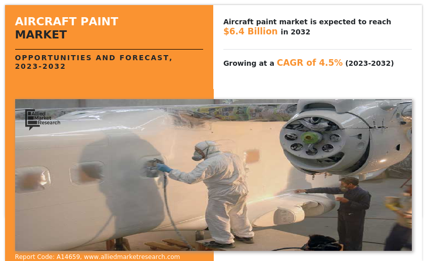 Aircraft Paint Market