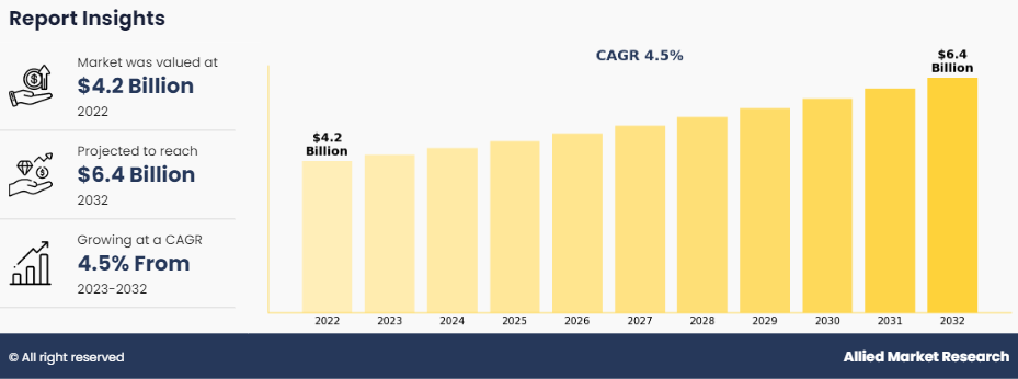 Aircraft Paint Market