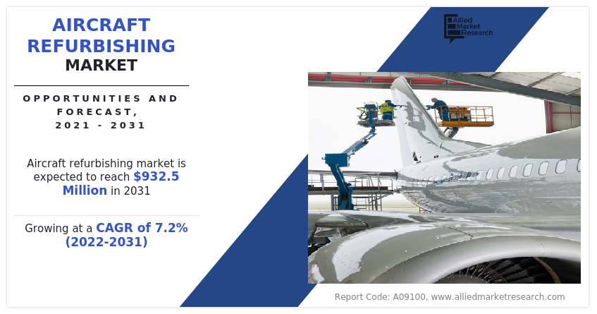 Aircraft Refurbishing Market