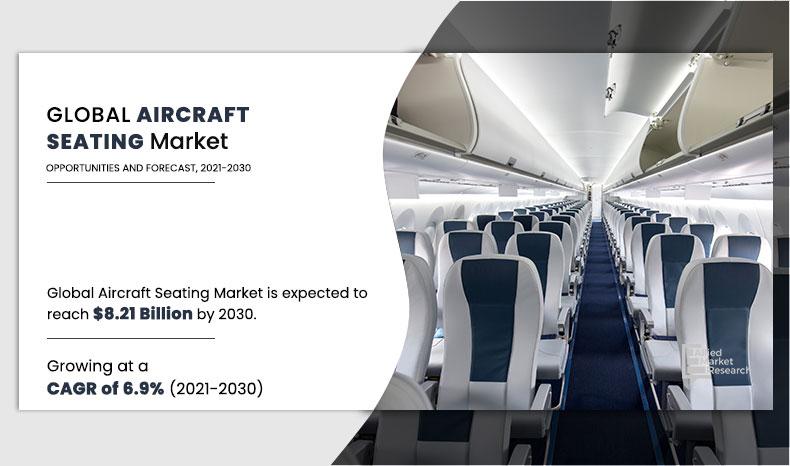 Aircraft Seating Market Growth By 2030