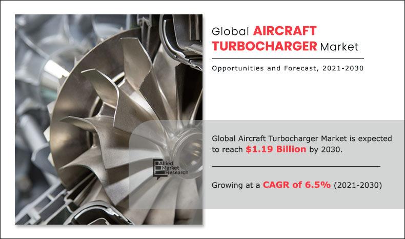 Aircraft-Turbocharger-Market-2021-2030	