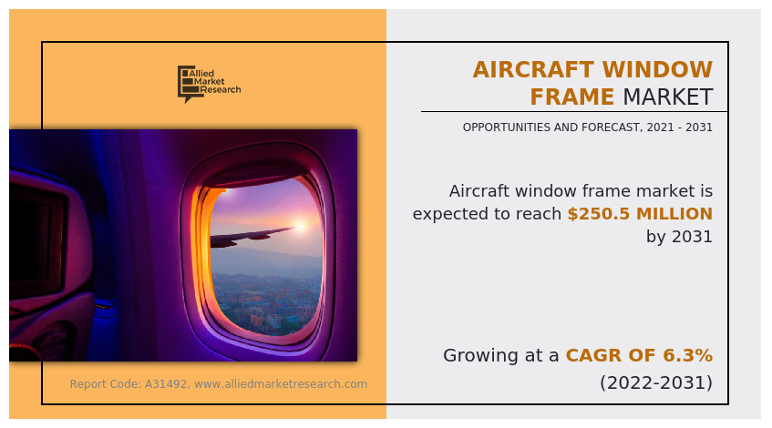 Aircraft Window Frame Market