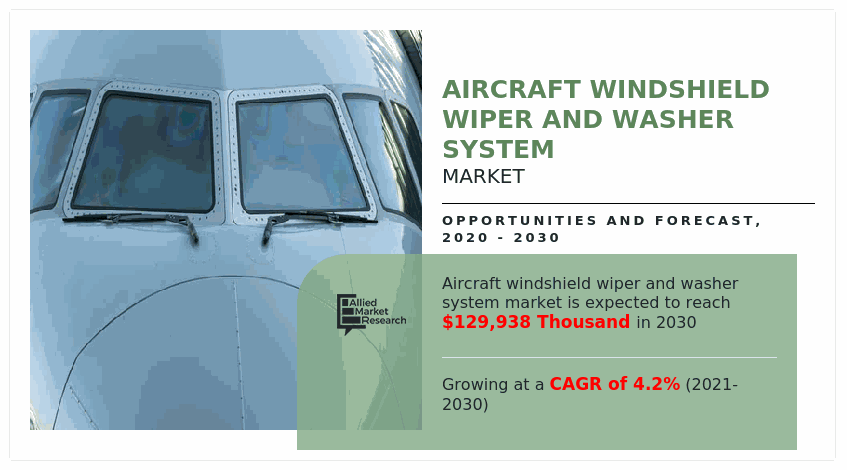 Aircraft Windshield Wiper and Washer System Market, Aircraft Windshield Wiper and Washer System Industry