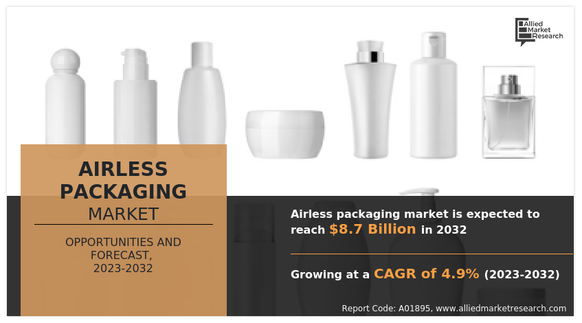 Airless Packaging Market