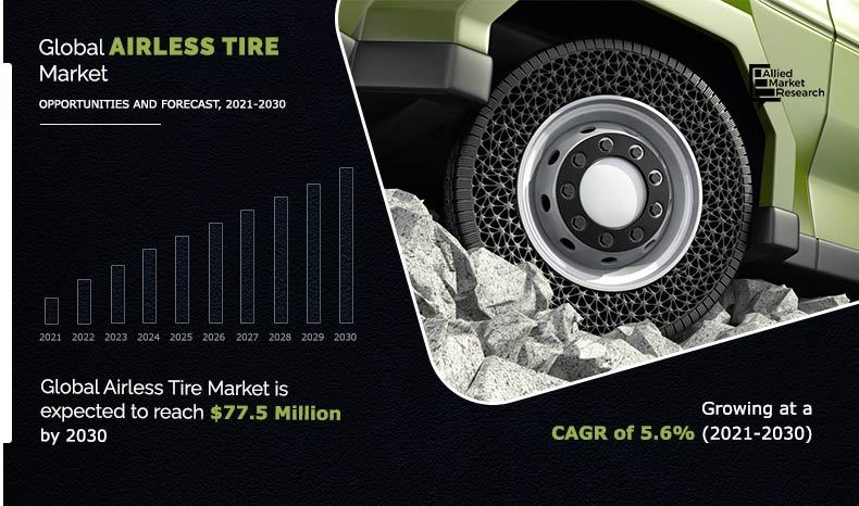 Airless-Tire-Market-2021-2030