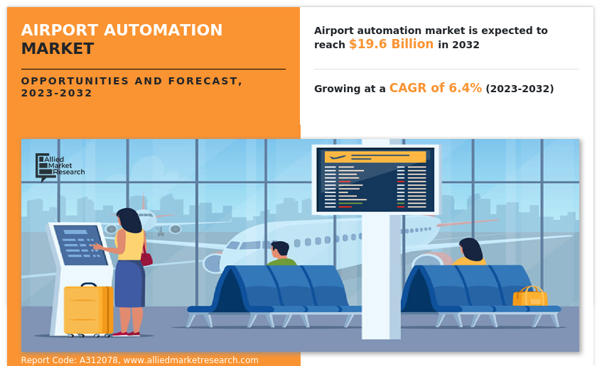 Airport Automation Market