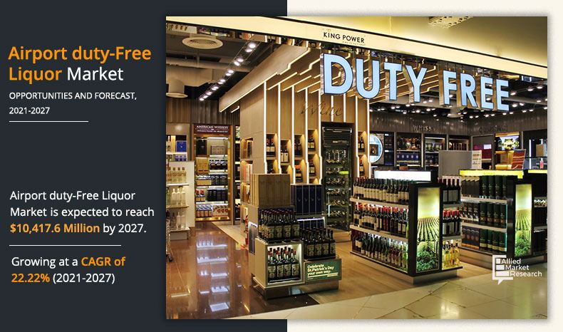 Airport-duty-Free-Liquor-Market-2021-2027	