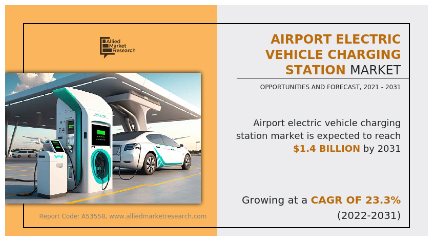 Airport Electric Vehicle Charging Station Market