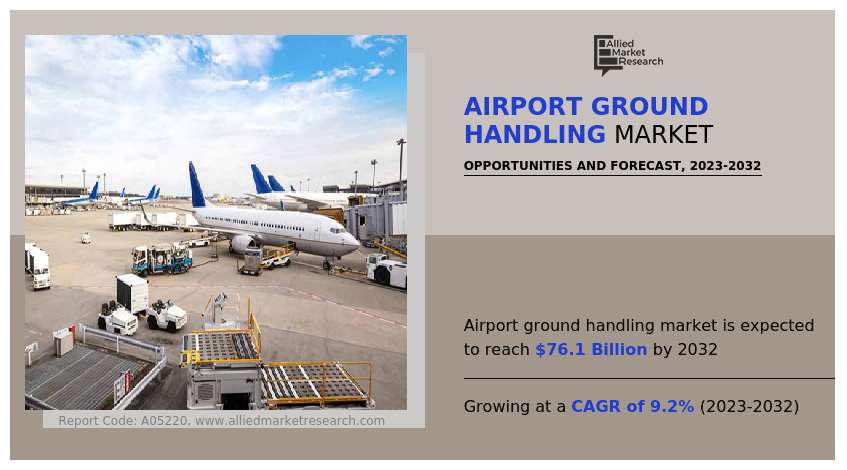Airport Ground Handling Market