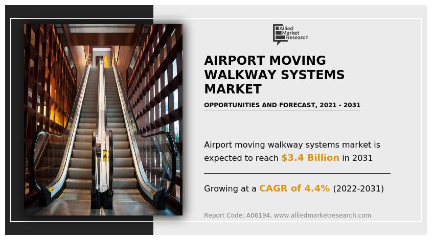 Airport Moving Walkway Systems Market