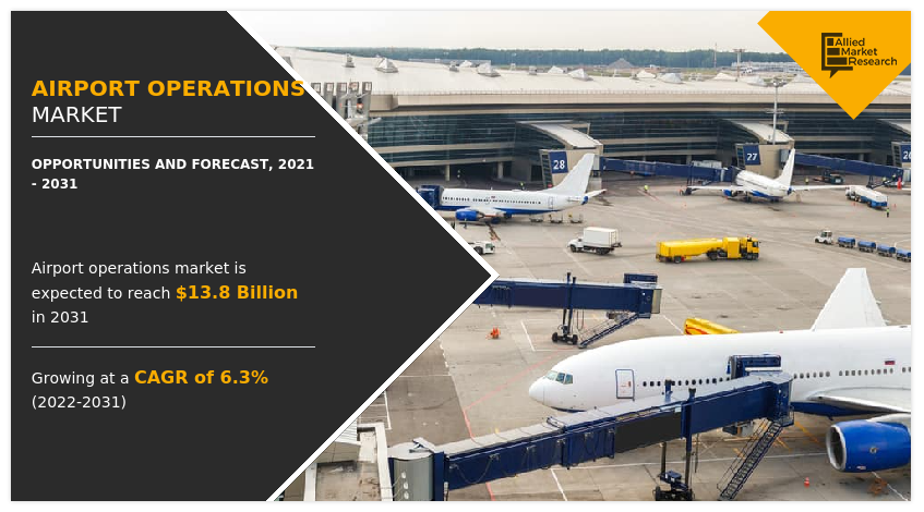Airport Operations Market, Airport Operations Industry
