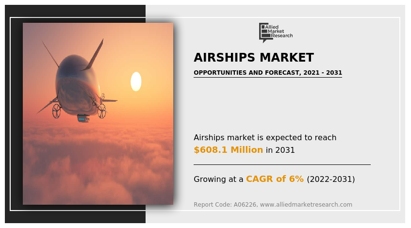 Airships Market