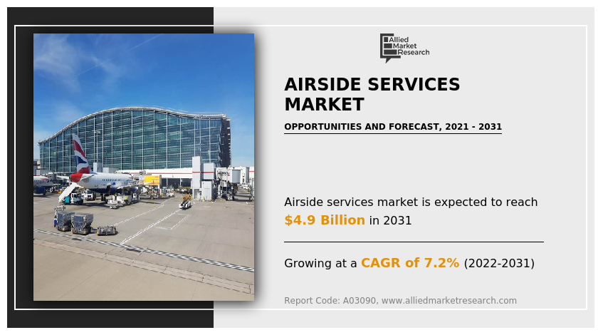 Airside Services Market