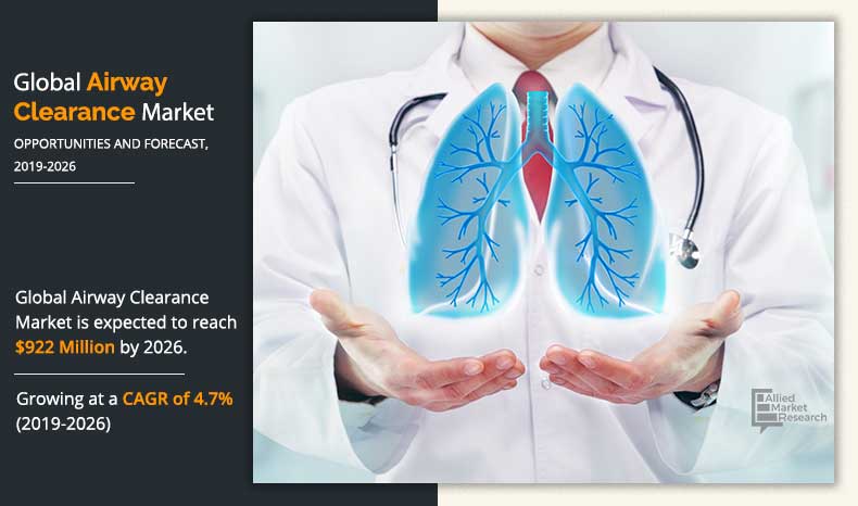 Airway Clearance Market	