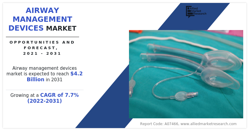 Airway Management Devices Market