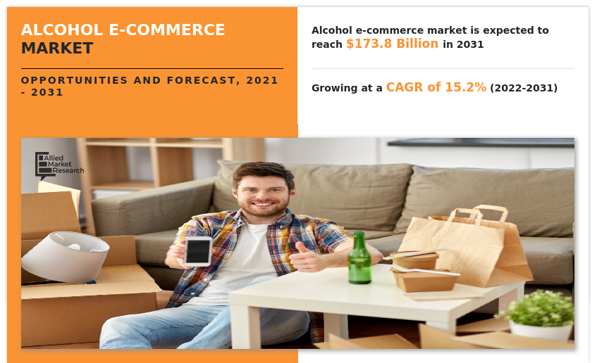 Alcohol E-Commerce Market, Alcohol E-Commerce Industry, Alcohol E-Commerce Market Size, Alcohol E-Commerce Market Share, Alcohol E-Commerce Market Growth, Alcohol E-Commerce Market Trends, Alcohol E-Commerce Market Analysis, Alcohol E-Commerce Market Forecast