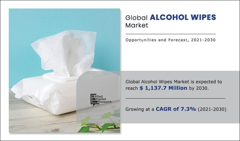 Alcohol-Wipes-Market-2021-2030