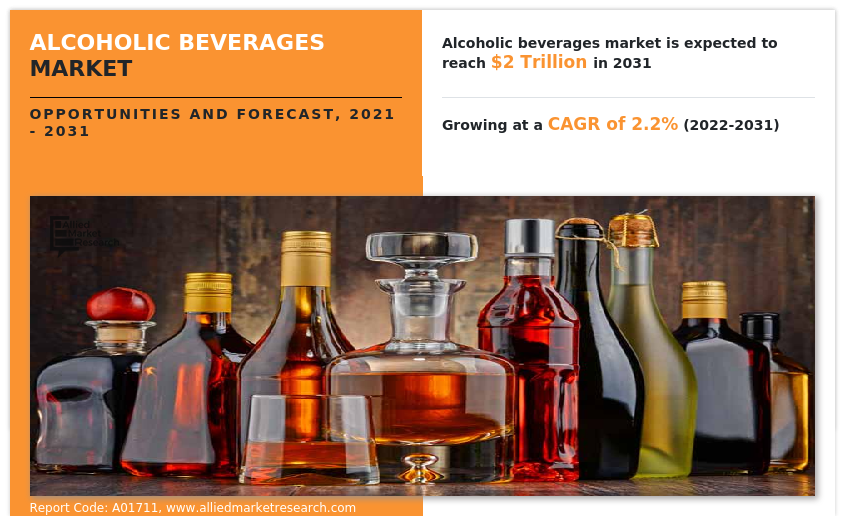 Alcoholic Beverages Market