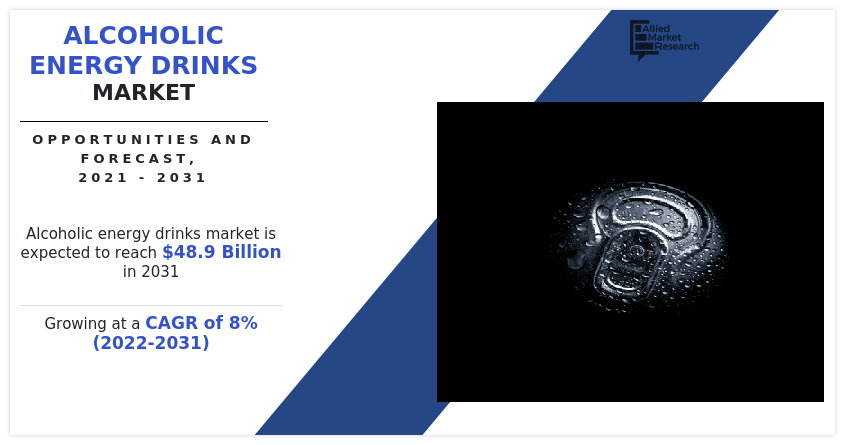 Alcoholic Energy Drinks Market