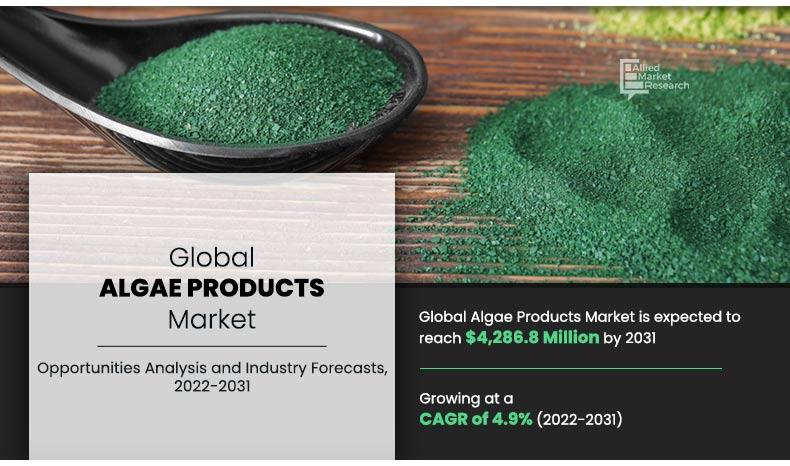 	Algae-Products-Market