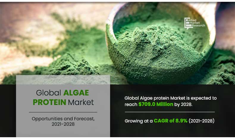 Algae-protein-Market-2021-2028