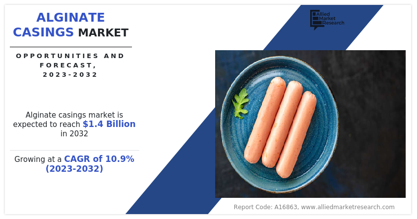 Alginate casings Market