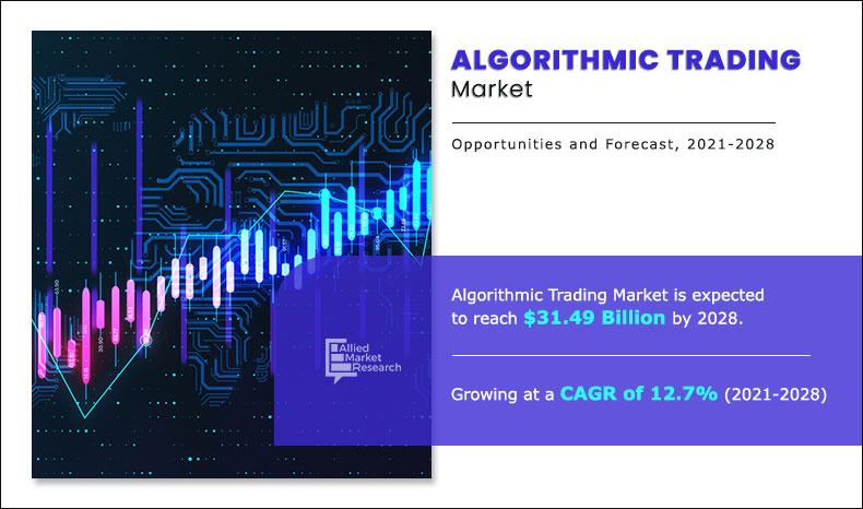 Algorithmic-Trading-Market