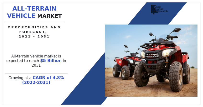 All-terrain Vehicle Market, All-terrain Vehicle Industry