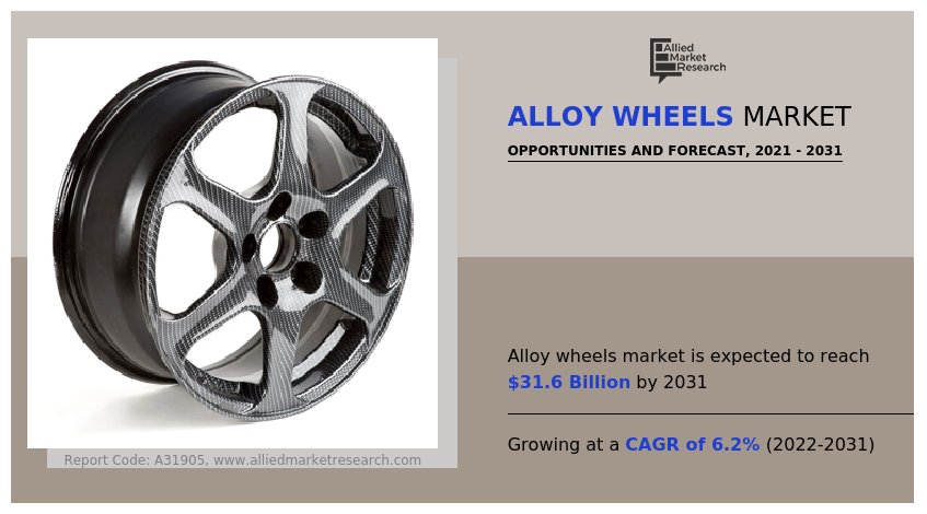 Alloy Wheels Market