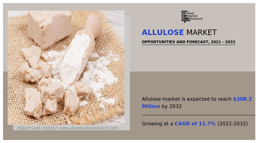 Allulose Market
