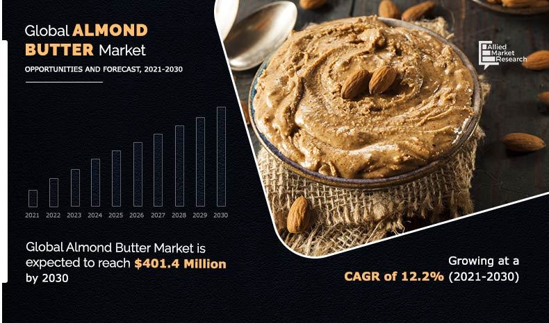 Almond-Butter--Market-2021-2030	