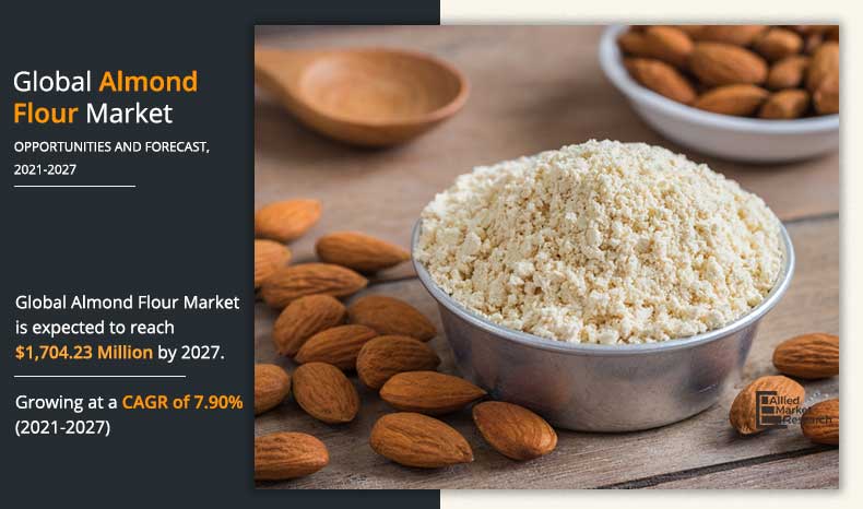 Almond-Flour-Market-Market-2021-2027	