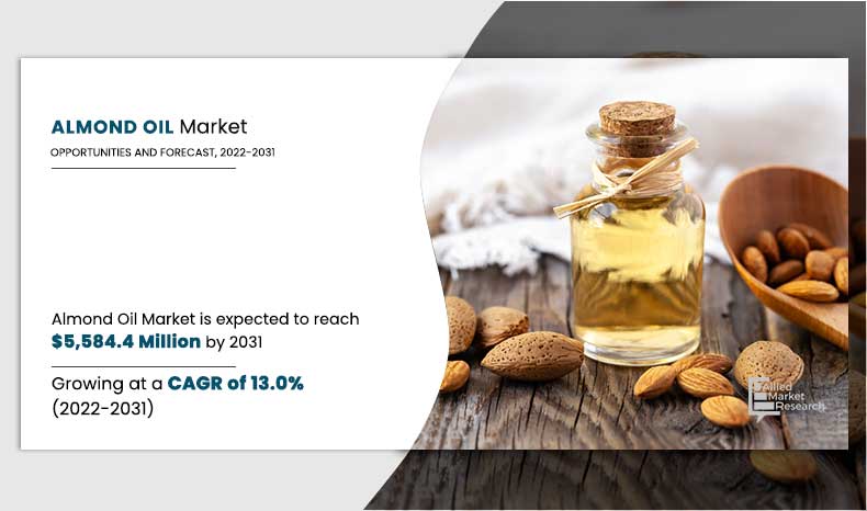 Almond-Oil-Market,-2022-2031	