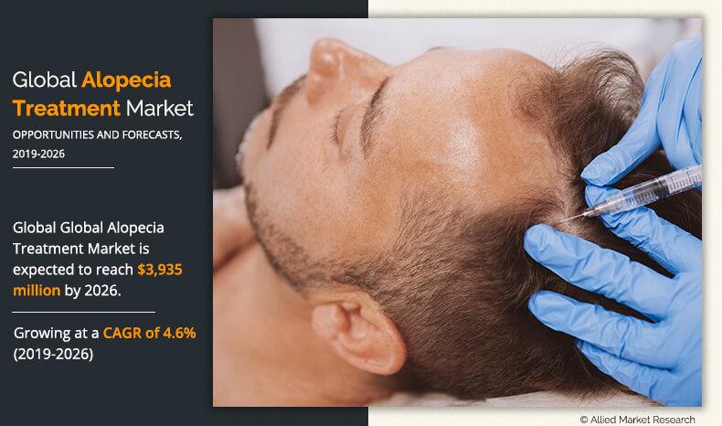 Alopecia Treatment Market	