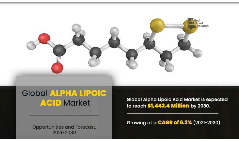 Alpha-Lipoic-Acid-Market-2021-2030