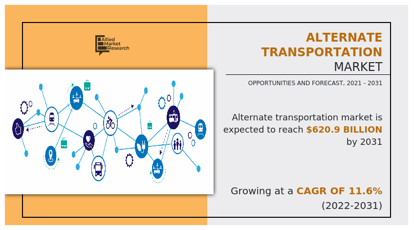 Alternate Transportation Market, Alternate Transportation Industry