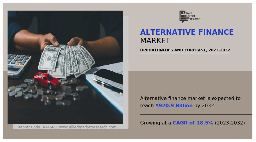 Alternative Finance Market Insights