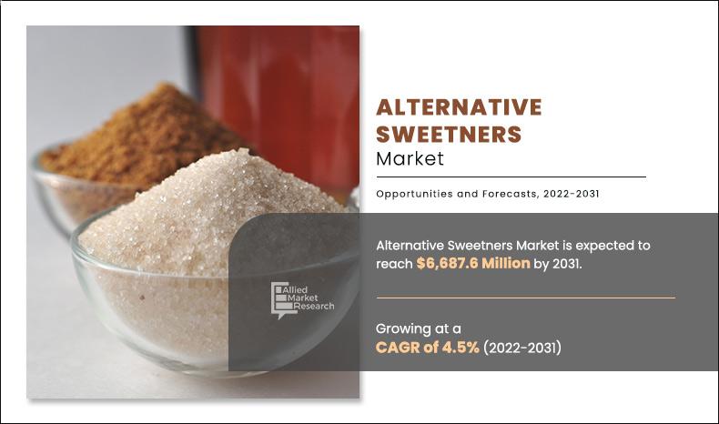 Alternative-Sweetners-Market