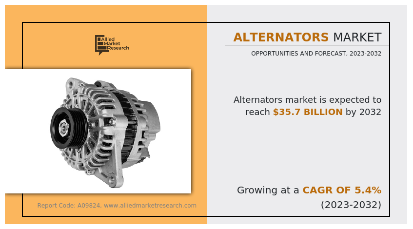 Alternators Market