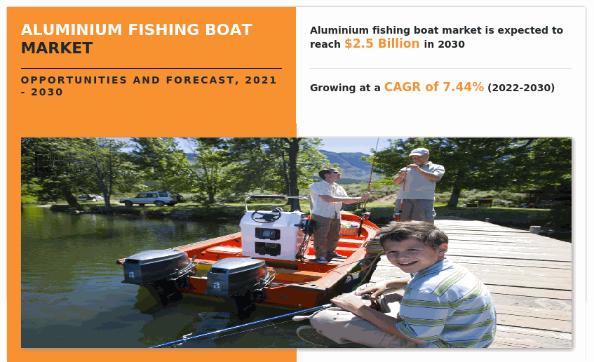Aluminium Fishing Boat Market, Aluminium Fishing Boat Industry, Aluminium Fishing Boat Market Size, Aluminium Fishing Boat Market Share, Aluminium Fishing Boat Market Growth, Aluminium Fishing Boat Market Trends, Aluminium Fishing Boat Market Analysis, Aluminium Fishing Boat Market Forecast