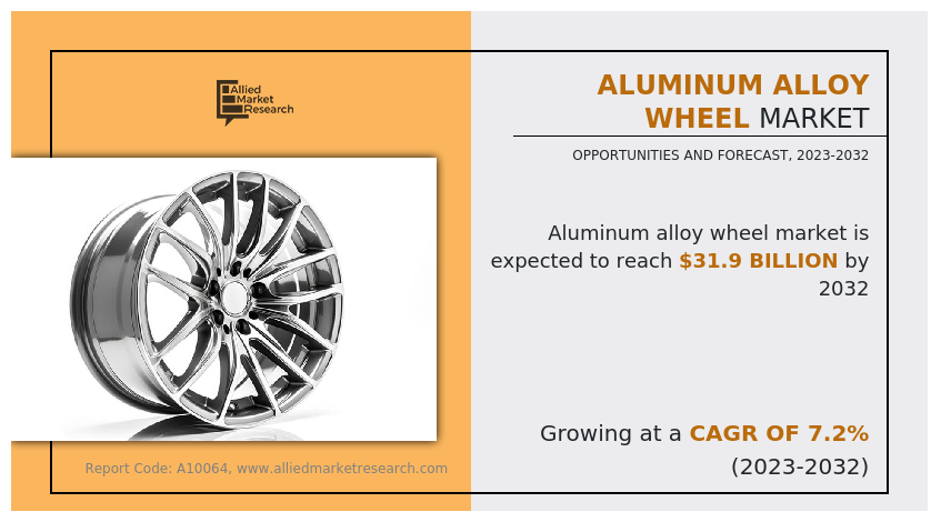 Aluminum Alloy Wheel Market