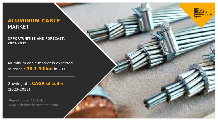 Aluminum Cable Market