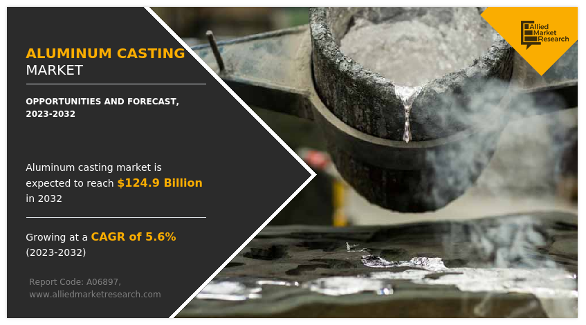 Aluminum Casting Market