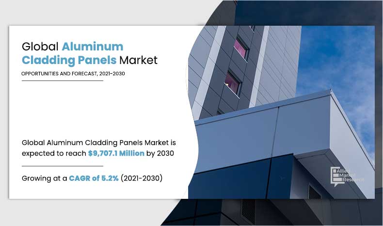 Aluminum-Cladding-Panels-Market,-2021-2030	