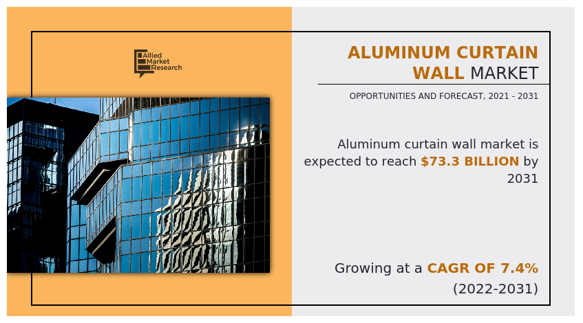 Aluminum Curtain Wall Market, Aluminum Curtain Wall Industry, Aluminum Curtain Wall Market Size, Aluminum Curtain Wall Market Share, Aluminum Curtain Wall Market Growth, Aluminum Curtain Wall Market Trends, Aluminum Curtain Wall Market Analysis, Aluminum Curtain Wall Market Forecast, Aluminum Curtain Wall Market Opportunities