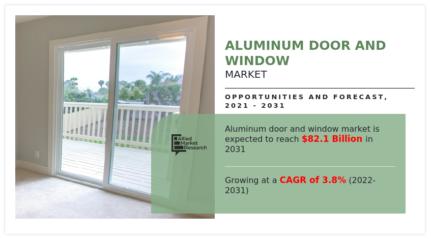 Aluminum Door And Window Market, Aluminum Door And Window Industry, Aluminum Door And Window Market Size, Aluminum Door And Window Market Share, Aluminum Door And Window Market Growth, Aluminum Door And Window Market Analysis, Aluminum Door And Window Market Trends, Aluminum Door And Window Market Forecast, Aluminum Door And Window Market Opportunity