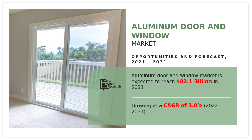 Aluminum Door And Window Market Insights 2032