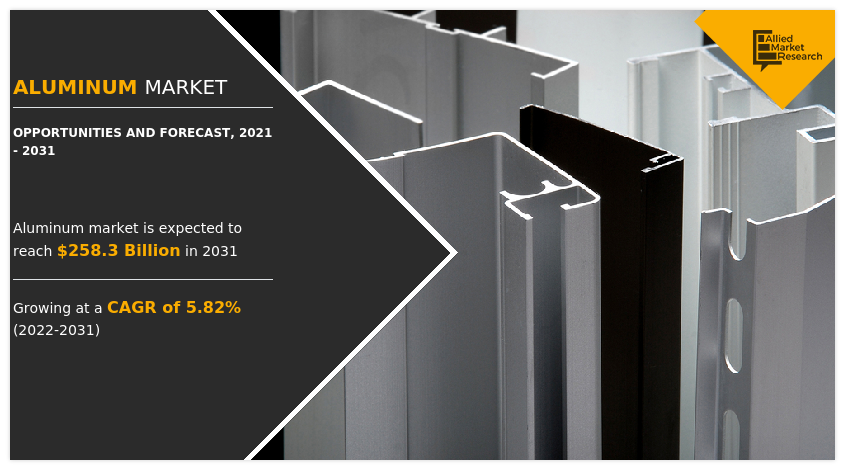 Aluminum Market, Aluminum Industry, Aluminum Market Size, Aluminum Market Share, Aluminum Market Growth, Aluminum Market Trend, Aluminum Market Forecast, Aluminum Market Analysis